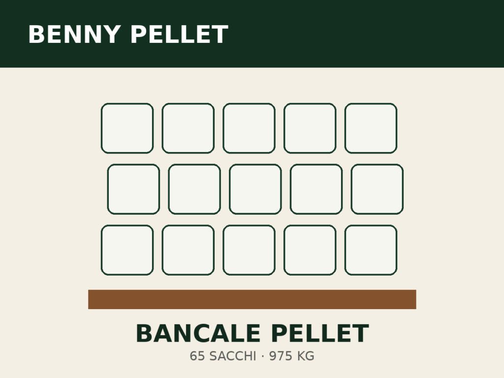 Pellet Energy 100% Abete – Bancale 66 sacchi da 15 kg