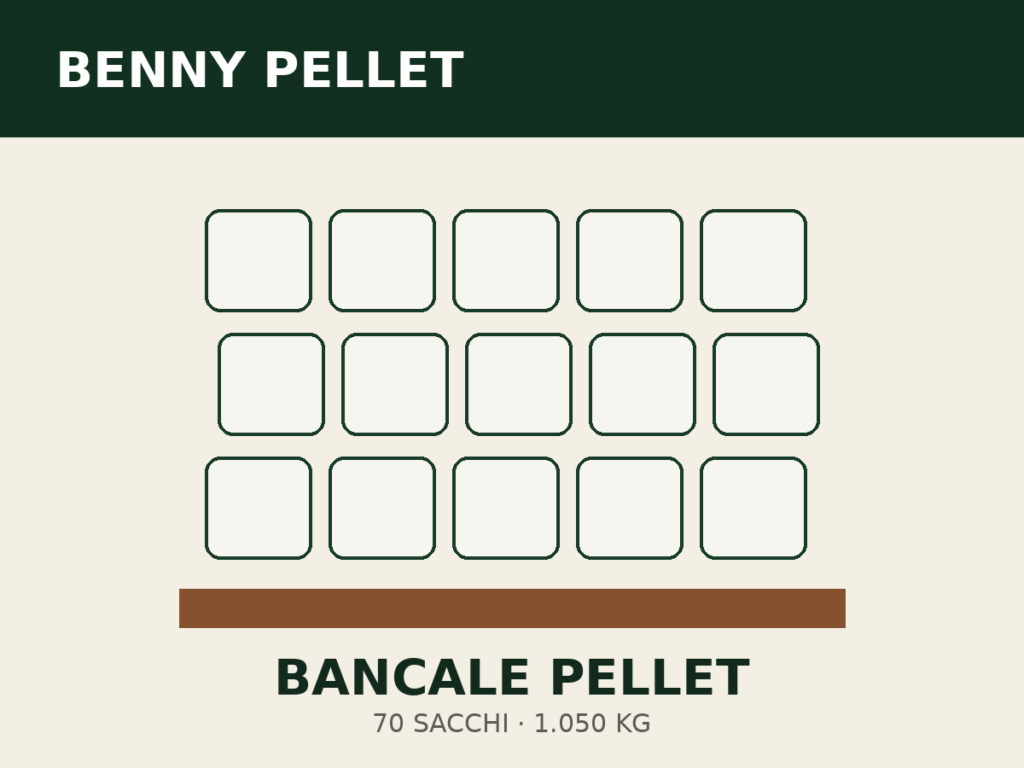 Bancale Pellet Trentino ENplus A1 – 70 sacchi da 15 kg